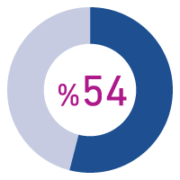 %54