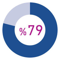 %79
