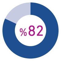 %82